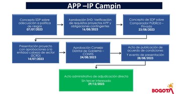 Si no hay más proponentes,