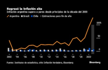La línea de la suba