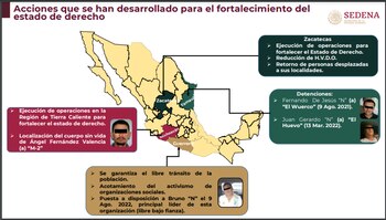 Mapa de acciones por parte