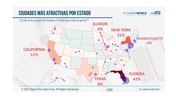Los estados predilectos por la