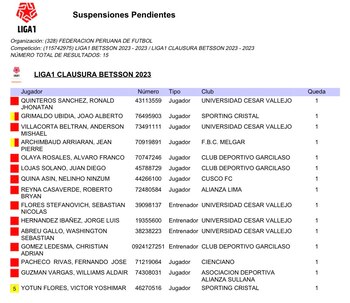 Suspensiones pendientes del Torneo Clausura de la Liga 1 2023.