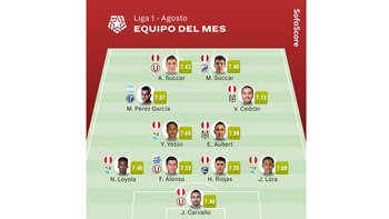 Once ideal de agosto de