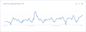 Los ciudadanos estuvieron muy interesados en saber más sobre el Día de la Madre - crédito Google Trends
