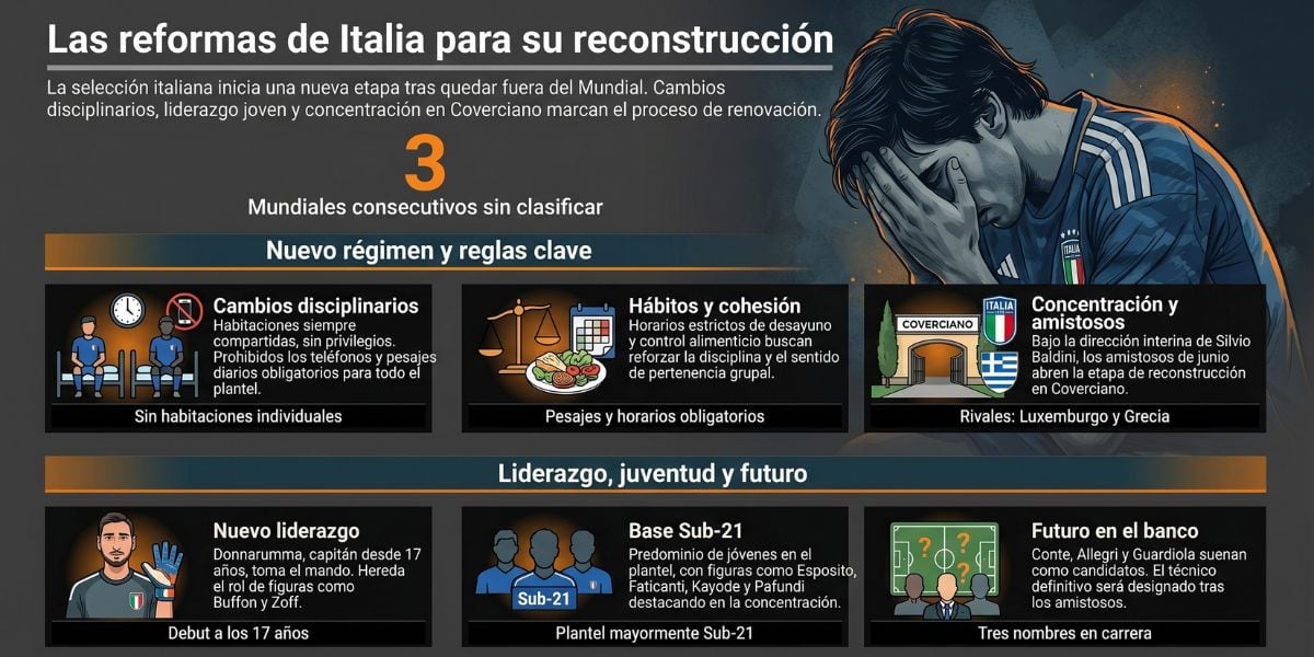 La nueva política de la Azzurra busca forjar sentido de pertenencia y recuperar hábitos profesionales perdidos en ciclos anteriores del combinado nacional (Imagen Ilustrativa Infobae)