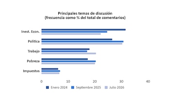 informe UCA