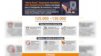 Búsqueda de personas dadas como desaparecidas