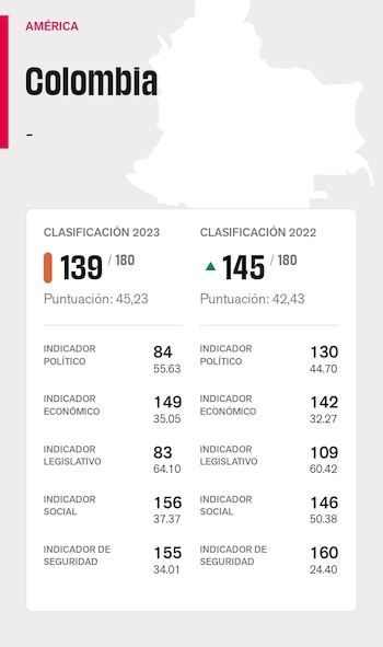 Reporteros sin Fronteras caso colombiano