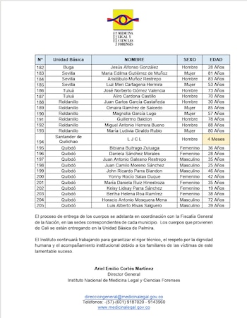 Tabla de identificación con nombre, sexo, edad y unidad básica; logo del Instituto Nacional de Medicina Legal y Ciencias Forenses y texto informativo