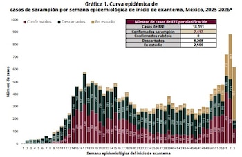 El repunte sostenido de casos