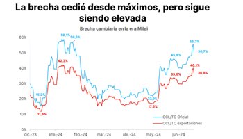 Fuente: Portfolio Personal Inversiones