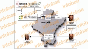Parte del último informe de la UCO que intenta relacionar el origen de los fondos que Santos Cedán usaba para pagar el Toyota