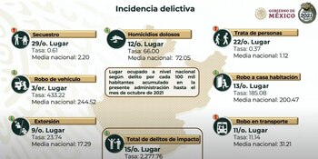 El funcionario precisó que el