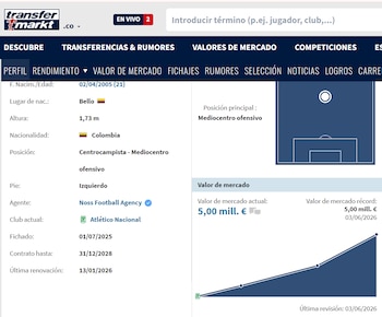 Juan Manuel Rengifo está tasado en cinco millones de euros - crédito Transfermarkt