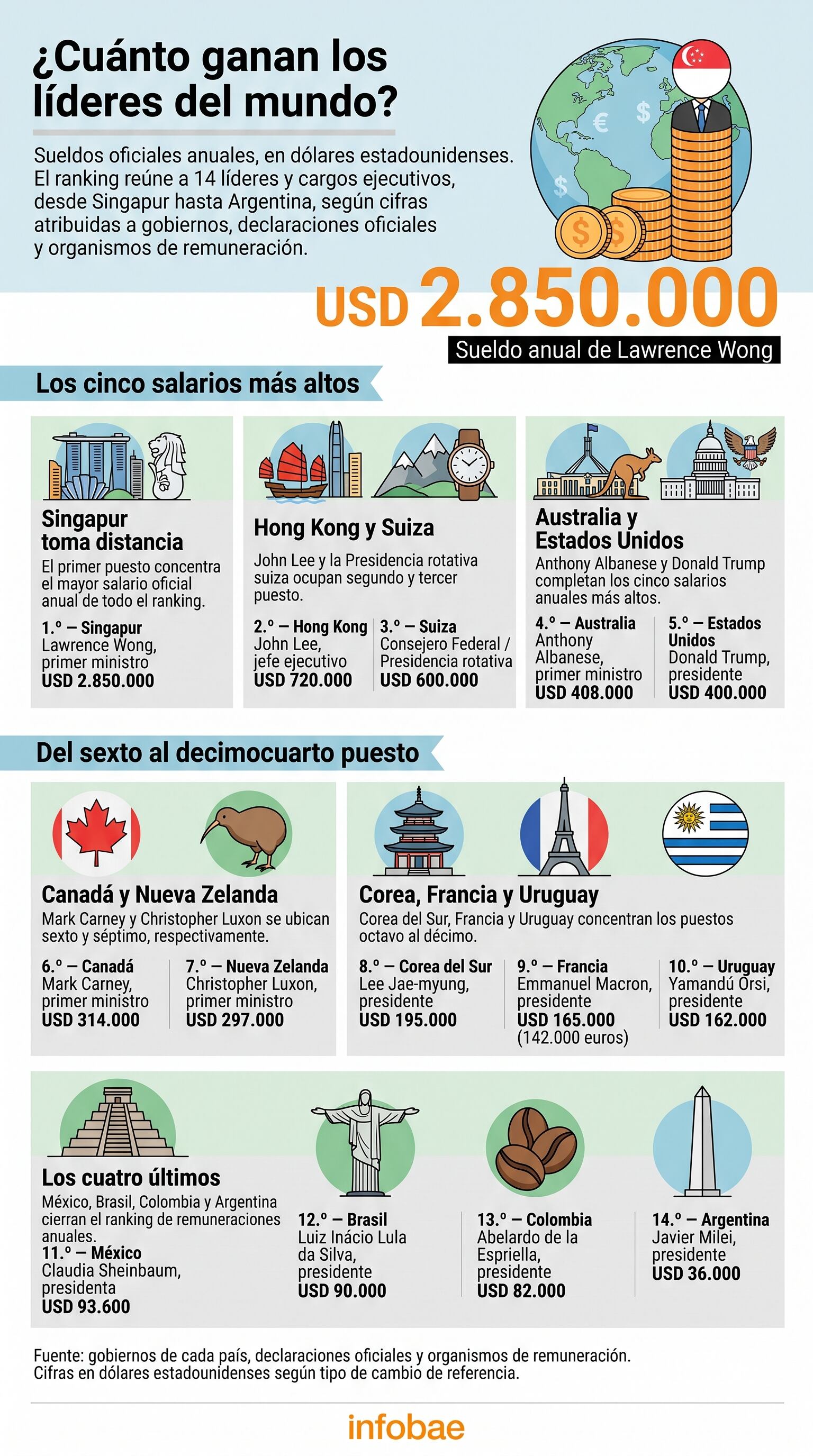 infografia
