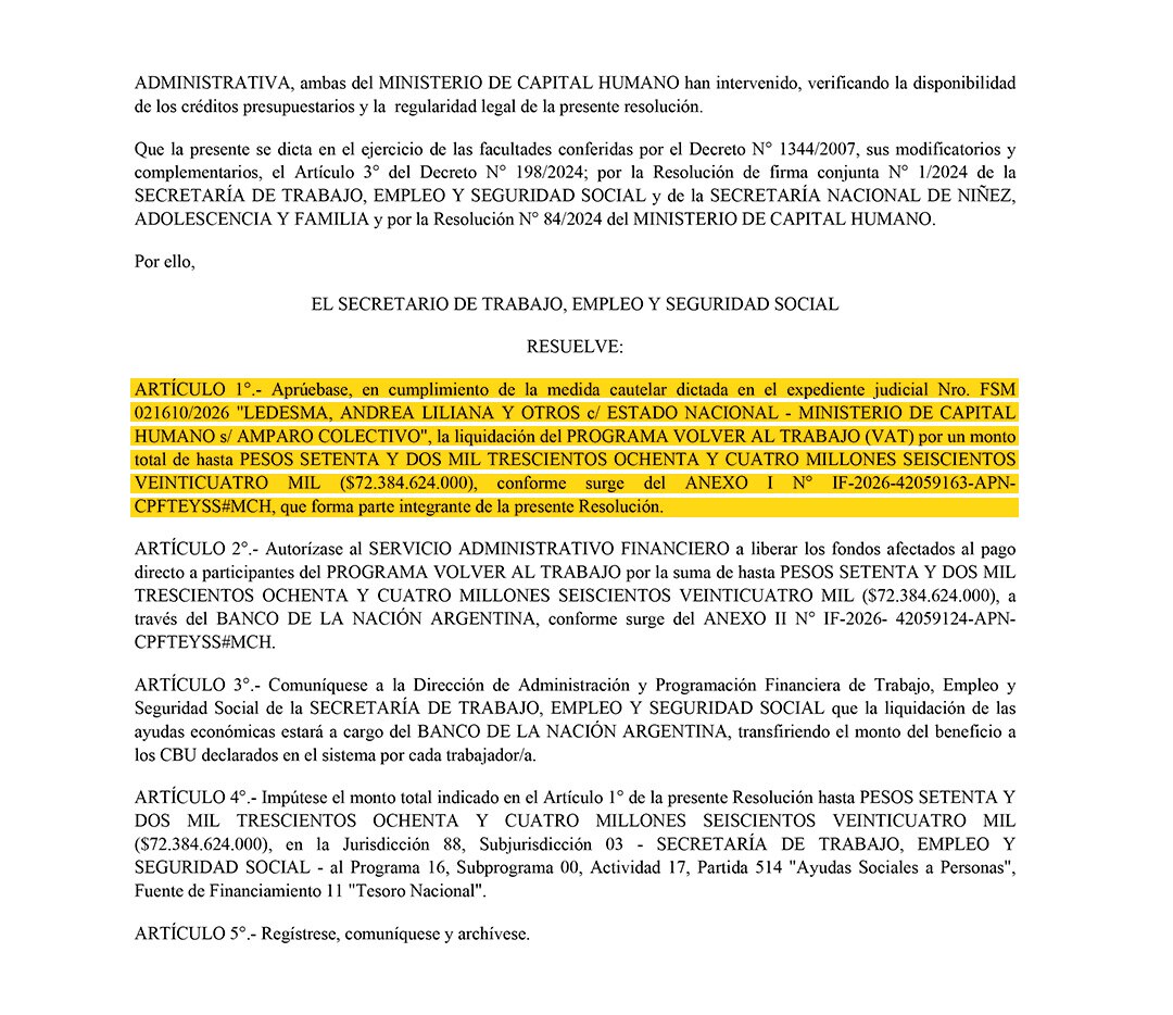 La Justicia obliga al Gobierno a restituir el programa Volver al Trabajo: 1,01 millones de beneficiarios cobrarán $78.000 en mayo — image 6