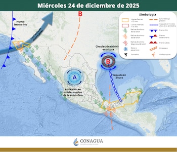 Pronóstico meteorológico en la República