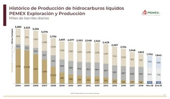 López Obrador presumió que su