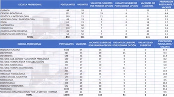 Examen de admisión san marcos