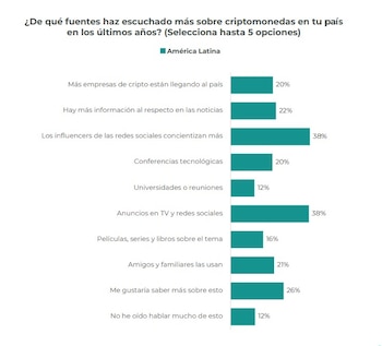 Espacios en los que cada