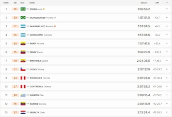 Los resultados de los 10 kilómetros de aguas abiertas en la rama femenina