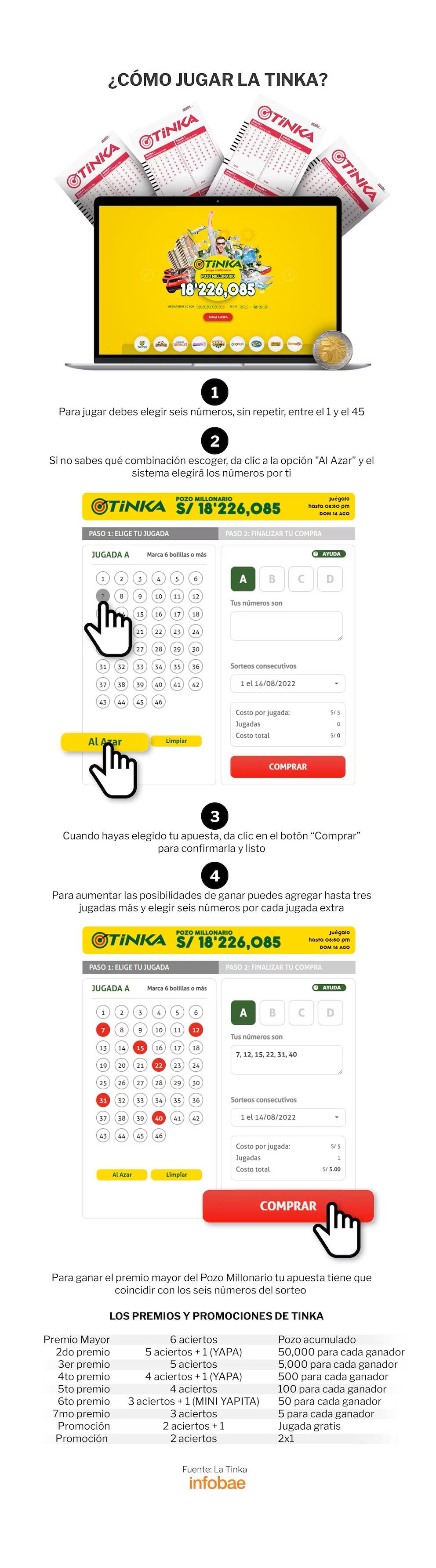 ¿Cómo ganar La Tinka? (Infobae)