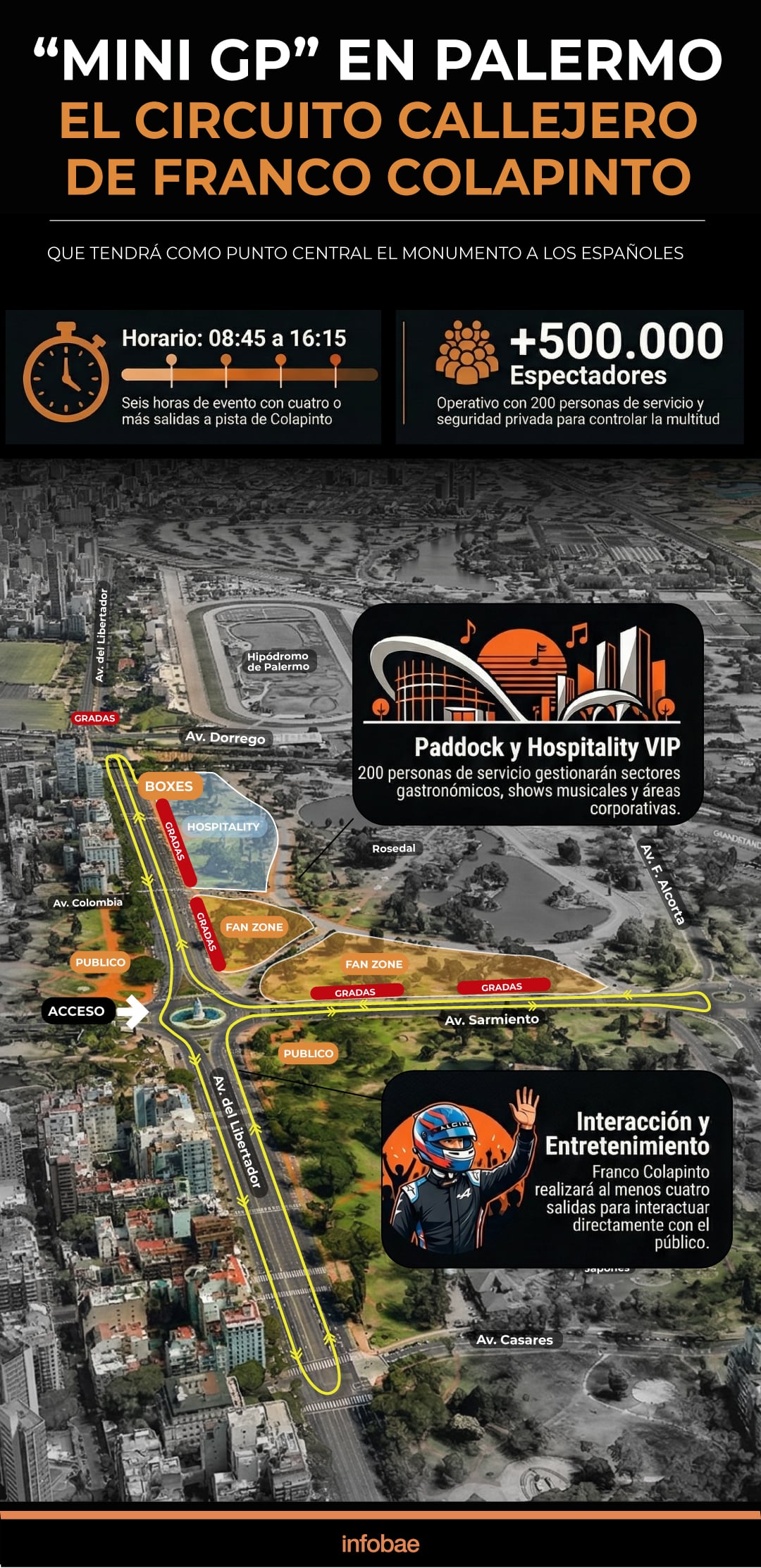 Mini GP Colapinto InfografiaIA (Marcelo Regalado - Infobae)