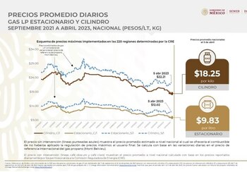 (Gobierno de México)