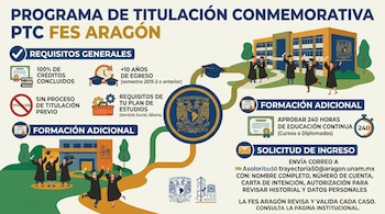 Infografía con el título Programa de Titulación Conmemorativa, iconos de requisitos, ilustraciones de egresados y texto explicativo.