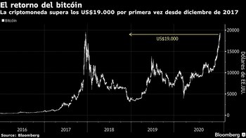 Con el aumento en el