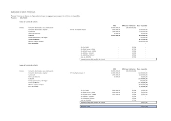 Escenarios impuesto porteño
