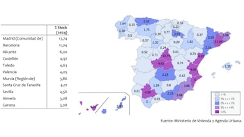 Gráfico que muestra las viviendas nuevas sin vender en España, con datos de 2004