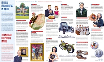 un listado de eventos históricos y objetos