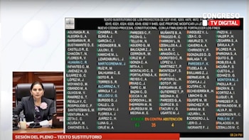 Tablero de votación compartido por la congresista Ruth Luque.