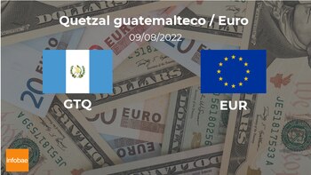 Valor de cierre del euro