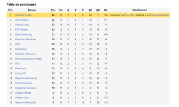 Torneo Clausura - Liga 1 - 10 de septiembre