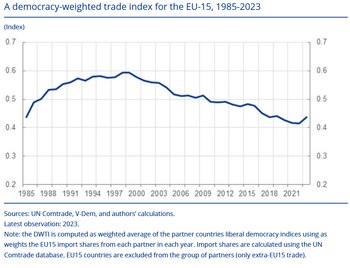 Índice de comercio ponderado por