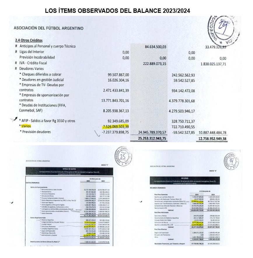 Las observaciones que había hecho la IGJ al balance de la AFA