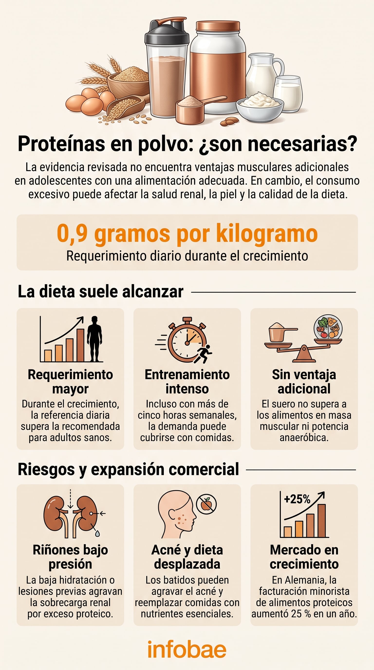 Las necesidades nutricionales durante el crecimiento se cubren con una dieta habitual y desaconsejan el uso innecesario de preparados proteicos (Imagen Ilustrativa Infobae)