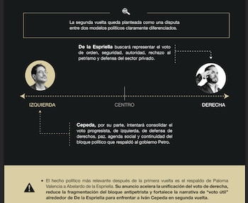 El análisis señala que la contienda es altamente competitiva, con una diferencia de 2,84 puntos porcentuales, aunque identifica una ventaja inicial para De la Espriella - crédito Elemento