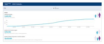 Cuántos chicos quedaron huérfanos en el mundo por la pandemia