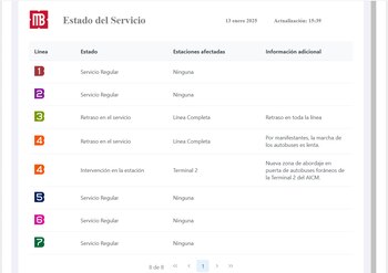 Servicio del Metrobús CDMX este