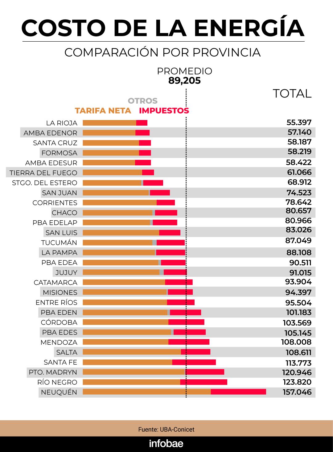 infografia
