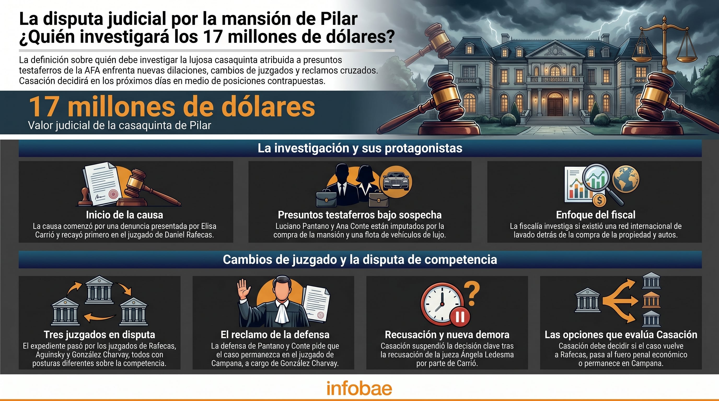 Un expediente con tres cambios de juzgado y ahora a las puertas de una nueva definición (Imagen Ilustrativa Infobae)
