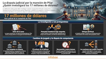 Infografía que muestra una mansión de lujo bajo un cielo tormentoso con martillos de juez, balanzas y gráficos, ilustrando una disputa judicial compleja.