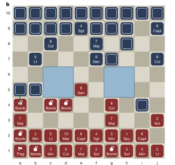 Ataraxos - Stratego - IA - juego - tecnología - 1 de octubre