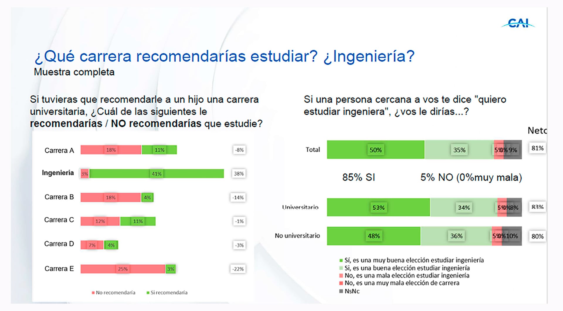 Fuente: Monitor de la Ingeniería Argentina (MIA-2026)