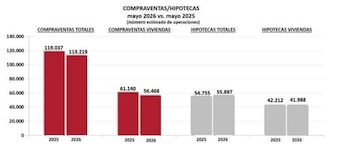 Fuente: Colegio de Registradores