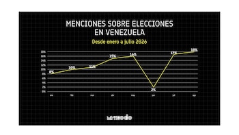 Gráficos columna Venezuela
