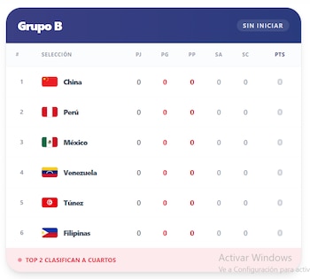 Tabla de posiciones de Perú en el Mundial Sub 17 de vóley 2026
