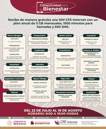 Sedes del Bienestar donde se